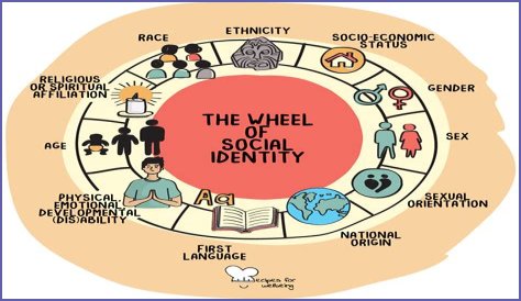 Identity, Influence, And Conservative Legacy